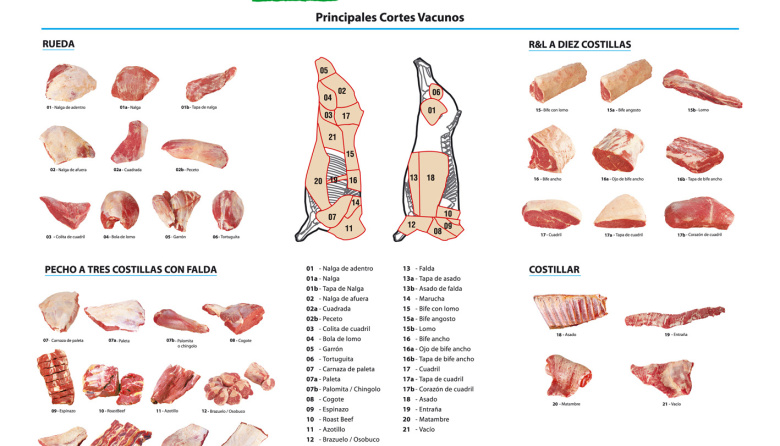 La carne subió casi 11% en marzo con fuertes aumentos por cortes