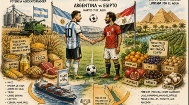 Mundial 2026: más de U$S 300 millones unen a Argentina y Egipto