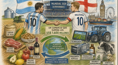 Mundial 2026: Argentina e Inglaterra: el otro partido se juega en el campo, con un comercio agroalimentario que supera los US$ 1.600 millones