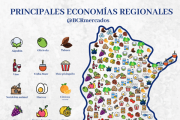 Economías regionales: Las exportaciones crecieron 36% en el primer cuatrimestre de 2026
