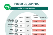 Monitor insumo-producto: la soja cierra el ciclo 25/26 con señales mixtas